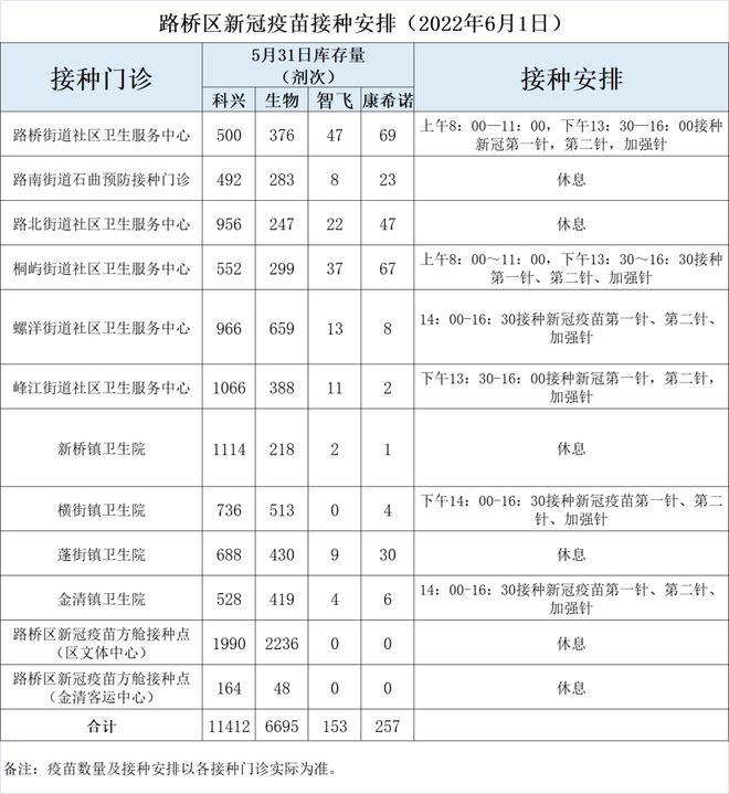 全球抗击新冠病毒的战斗，疫情最新动态与疫苗进展追踪