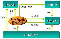 OA系统的最新定义与在现代企业运营中的核心重要性