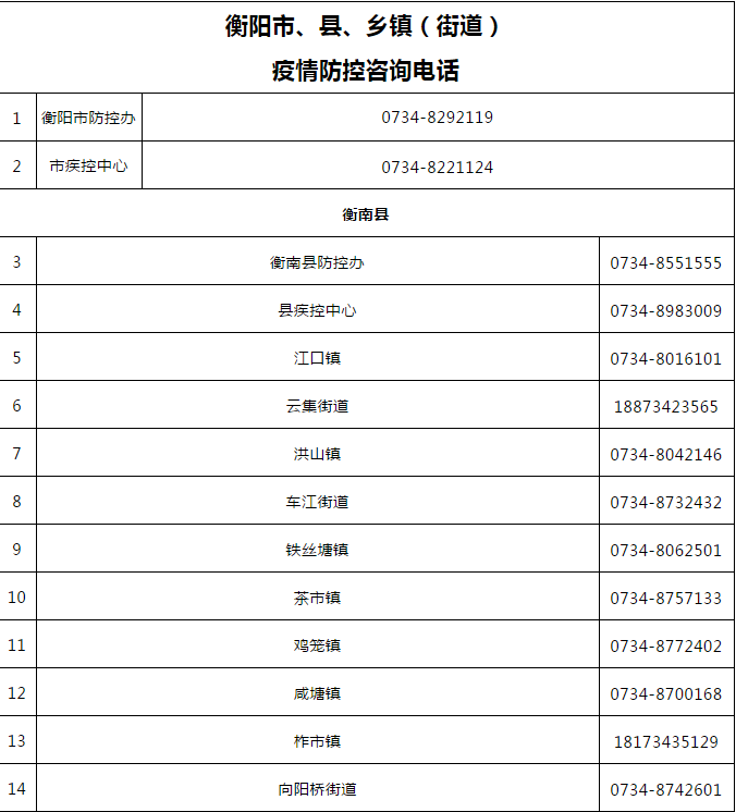 衡阳最新疫情，全面应对与积极防控措施实施